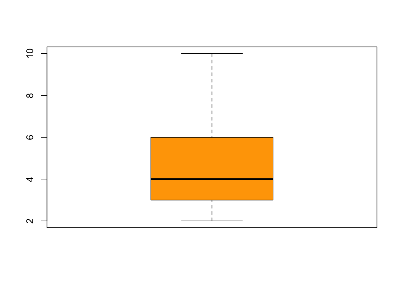 describing-data